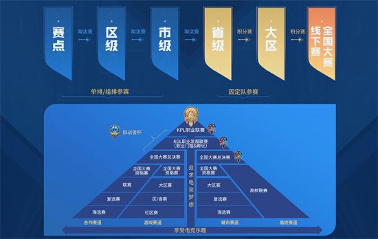 KSG战队历史性夺冠 KPL联赛零封重庆狼队